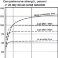 Understanding the Ideal Curing Time for Concrete Surfaces